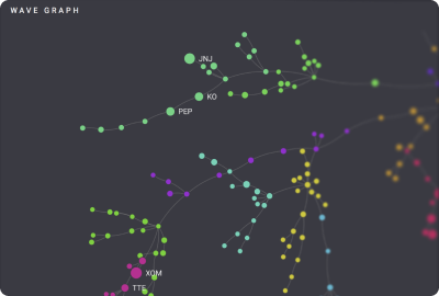Wavenure Cognitive Pro Wave graph card for market interconnections