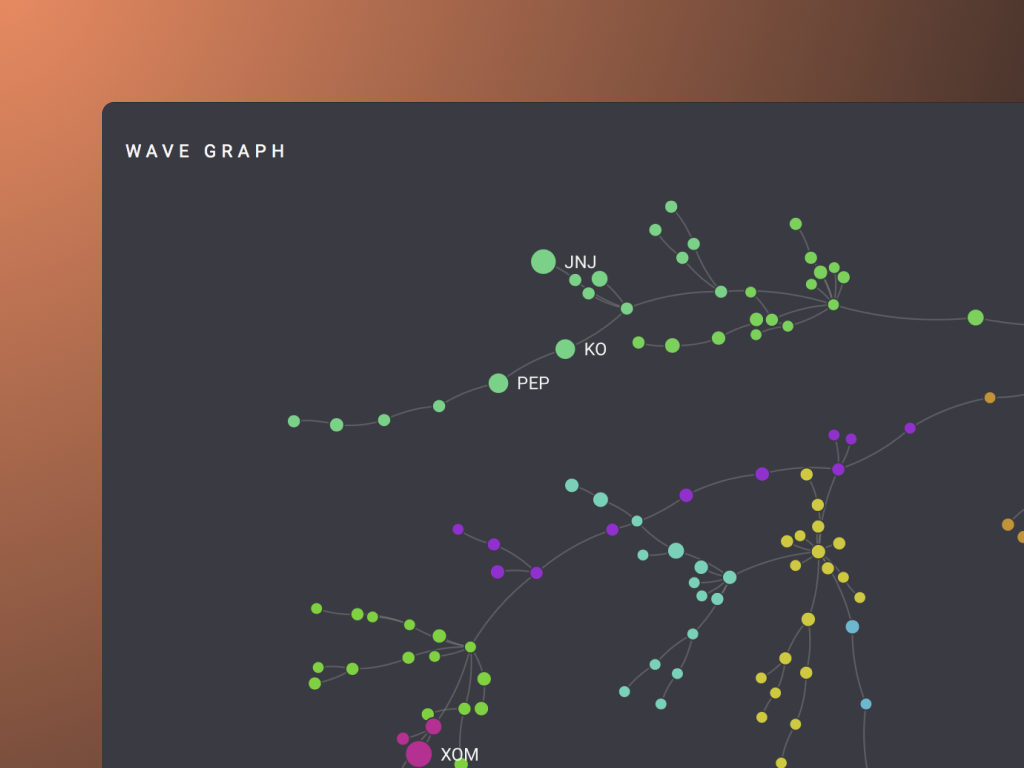 Wavenure Cognitive Pro Wave graph card for market interconnections