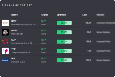 Wavenure Cognitive Pro signals of the day actionable market insights