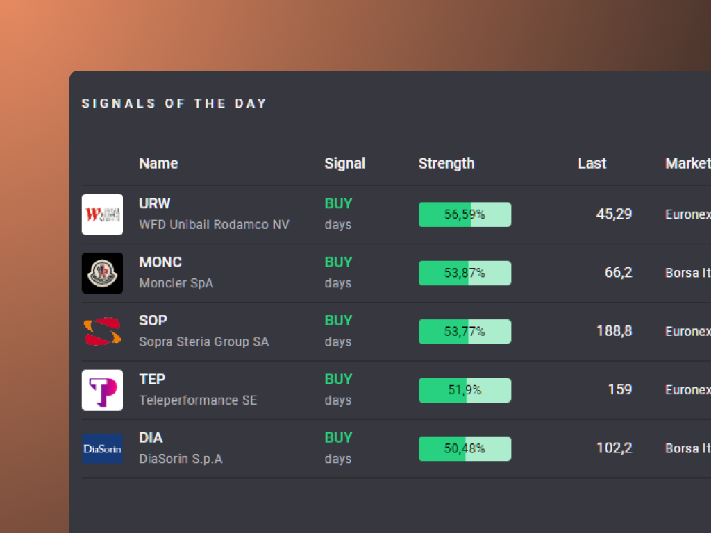 Wavenure Cognitive Pro signals of the day actionable market insights