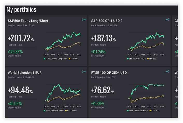 cognitive pro my portfolios views