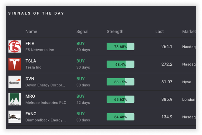 cognitive pro signals of the day