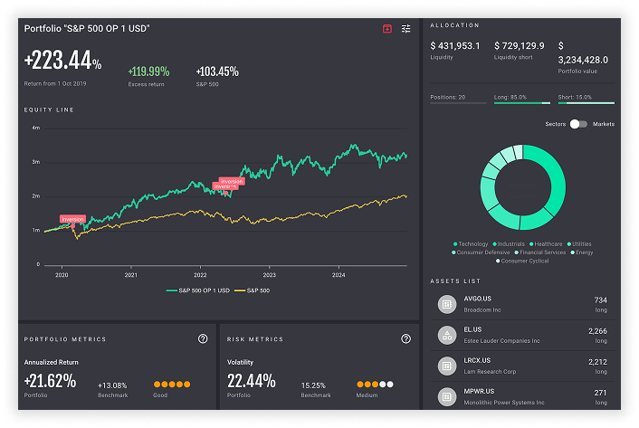 cognitive pro portfolio s&p 500 op 1 usd