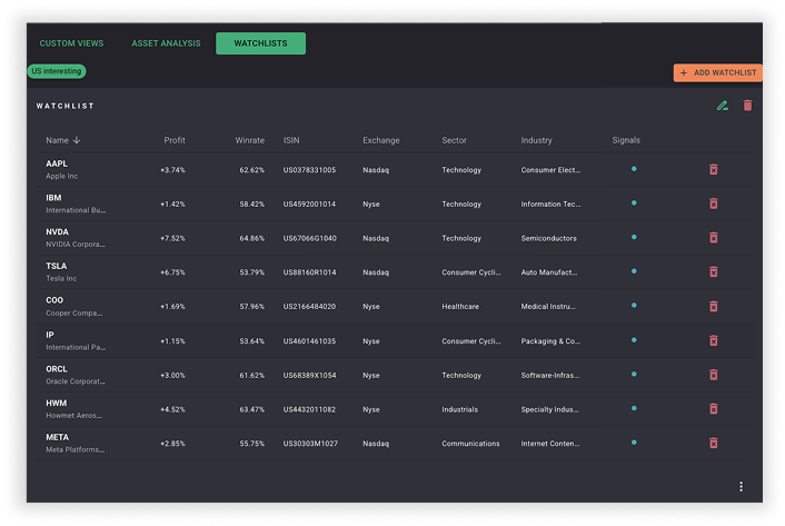 cognitive pro my watchlist view