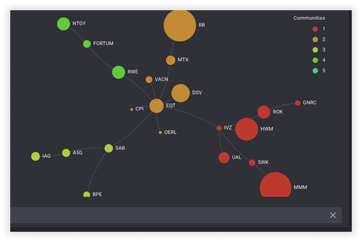 cognitive pro wave graph