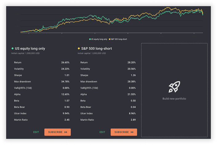 cognitive pro analytics returns and volatility